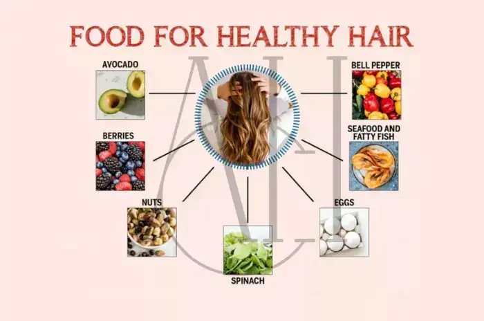 Diet for Hair Growth with Minerals like Zinc and Iron