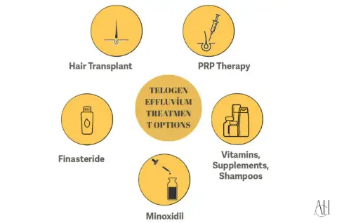 telogen effluvium