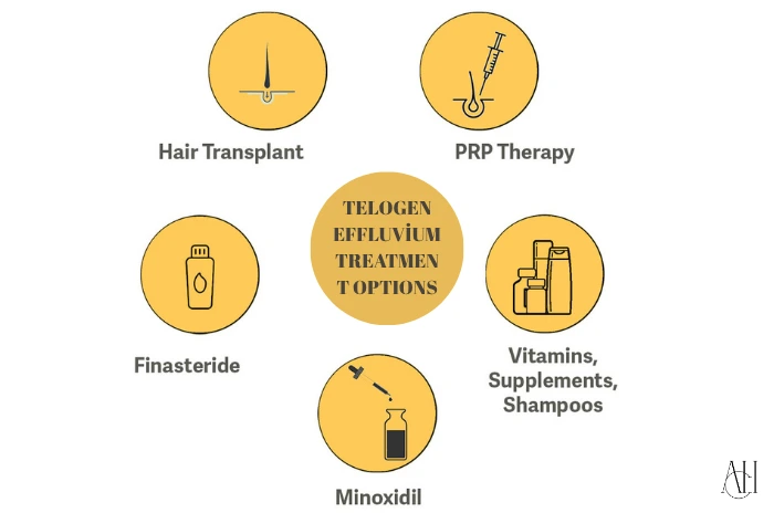 telogen effluvium
