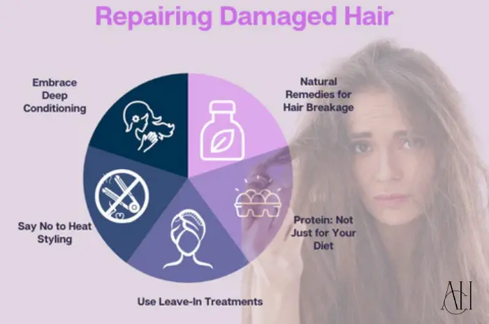 Hair damage
