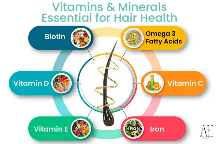 Hair growth supplements